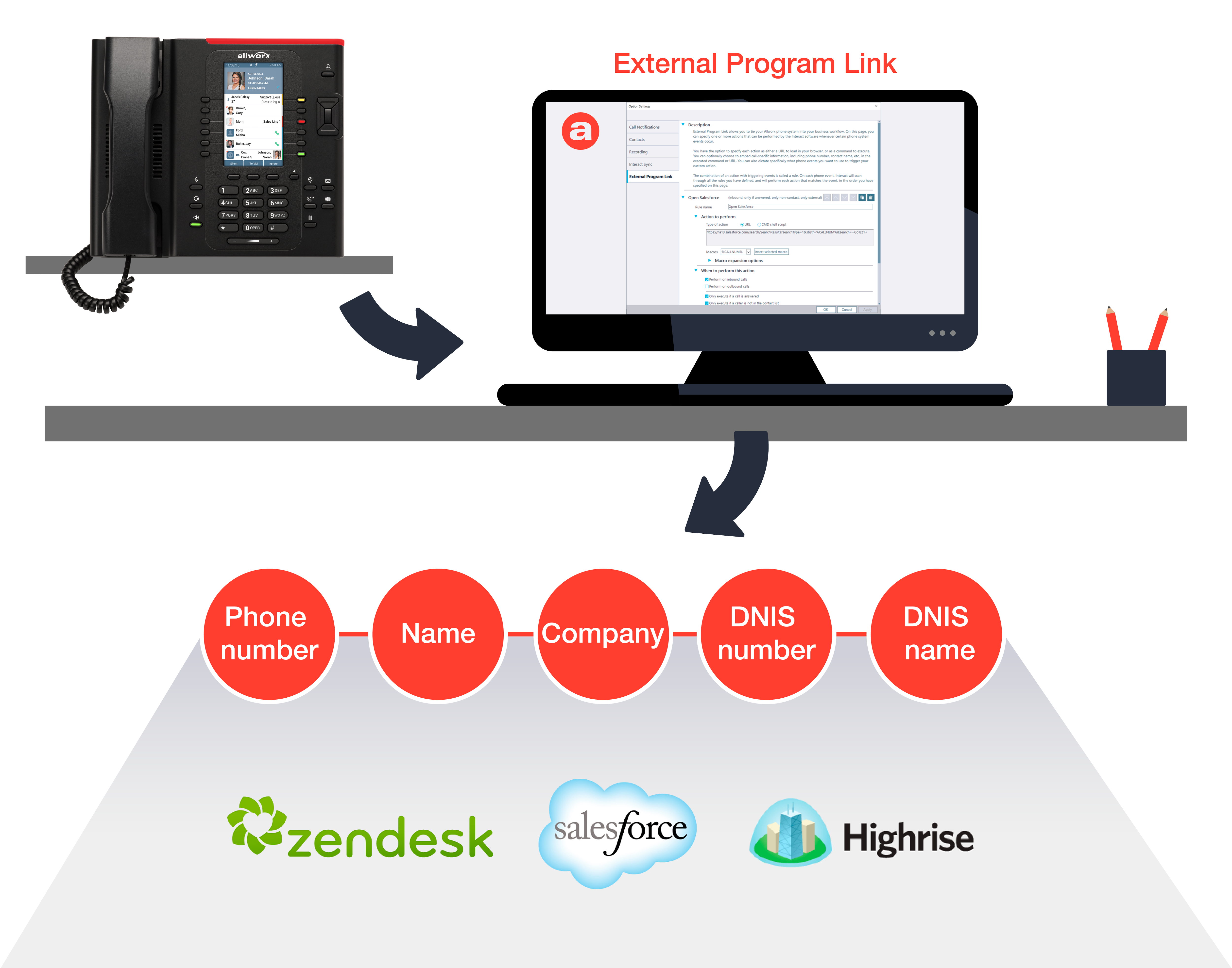 Desktop Voice Integration Allworx Interact Professional